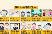 コロナによって変わる新しい生活様式がキツすぎると話題に