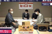 【将棋】 藤井聡太竜王、渡辺明棋王に敗れる　2勝1敗に