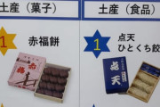 【画像】大阪土産の売り上げ1位、赤福だった