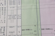 【画像】俺の健康診断の結果これで精密検査なったけど