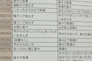 【悲報】女の子「女性は昔から差別されてきた！この資料を見て！遊女の食生活よ！???」