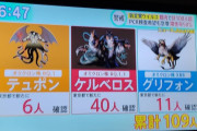 東京にグリフォン、テュポーン、ケルベロスの感染者109名