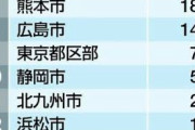【画像】福岡人、地元愛が強すぎて若干きもちわるいと話題に……
