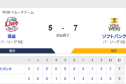 ホークス4連勝！上林値千金決勝打！5カード連続勝ち越し！！
