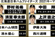【プロ野球ニュース】日ハム野村、解説者の期待を一身に受ける