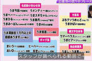 【日向坂46】うまみ～ぱん『キョコロヒー』デビューw