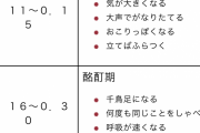 朝倉未来「多い日は1日でテキーラ70杯飲む」