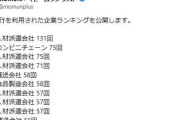【モームリ】「退職代行を利用された企業ランキング」公開　上位10社に６社入っている業種も