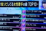 Mステ鬼リピ曲ランキング５位日向坂８位欅坂・・
