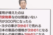 自民党「円安が物価高の原因でした」
