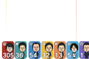 【悲報】日本、終了のお知らせ。自民が321議席で圧勝の見通し