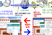 【在宅勤務】 NTTとIPAが「シン・テレワークシステム」を開発、無償提供　連休中も家で仕事できるぞ！