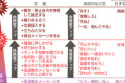 【悲報】弱者男性「こんなに人を好きになることなかった」→断られてストーカー化→凶悪事件に発展する事例が増えている模様…