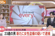 盗撮の疑いでも逮捕「コバルトーレ女川」所属選手（23）10月は公然わいせつ容疑で逮捕