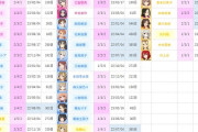 【デレステ】限定水着予想してくれ【黒崎ちとせ/新田美波/喜多日菜子】