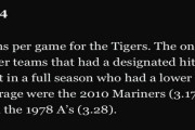 「334」はタイガースにとってMLBでもNPBでも”狂気の数字”、2005年の悪夢が…虎党悲痛の叫び