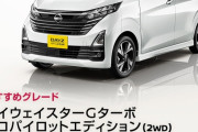け、けけけ、けけ、軽自動車が150万円！！！？？！！ｗｗｗｗｗｗｗ