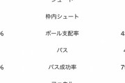 【速報】日本 VS コスタリカ 　反省会