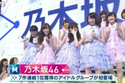 【乃木坂46】本当かよ！！？？今日でちょうど6年とは・・・