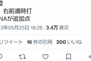 巨人、中田翔復帰で守備崩壊！？