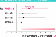 【警告】風呂キャンセル界隈、『熱中症が重症化』すると判明