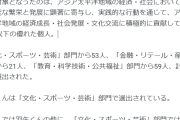 羽生くんがAPECにより「2024年アジア太平洋U30卓越した若きリーダーたち」計133人の中の一人に選ばれました