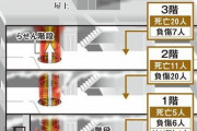 青葉真司「まさか36人も死ぬと思わなかった…。2人くらいだと思っていた（泣）」