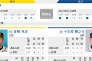 【ドラゴンズ実況】 8/28　中日 vs 阪神（甲子園）18：00開始
