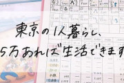 【画像】憧れの東京、15万で生活出来る事が判明ｗｗｗ