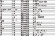 FRIDAY 著名タレント「最新CMギャラリスト」 齋藤飛鳥4500万