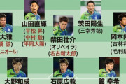◆Jリーグ◆湘南ベルマーレの新シーズン予想フォメ…残留できそう？