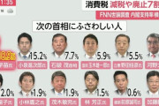 【朗報】「次の首相にふさわしい人物」まさかのあの人がトップ！