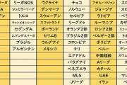 ◆アース出身◆本田圭佑はJリーグに戻るべき？ アゼルバイジャンは「大学サッカーレベル」