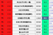 【速報】日本の大学、「立地偏差値」ランキングwwywwywwyww