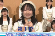 【速報】『STU48 瀬戸内PR部隊 Season2』最終結果、1位は石田千穂！！！！！