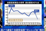 日本「自衛隊に目標の40%しか応募してこないの！助けて！！！」
