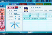 中日木下投手のパワプロ能力