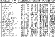 4/19(日) 第80回 皐月賞(GI)