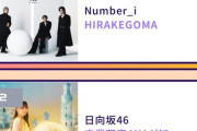 【日向坂46】USEN デイリーランキングで2位を獲得！！！