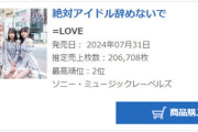 【＝LOVE】「絶対アイドル辞めないで」初週売上、オリコンでも20万枚越えを記録🎊