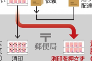都内の郵便局員2人が切手を金券屋に持ち込み計約5.4億円換金して懲戒解雇