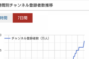 5期生効果！『乃木坂配信中』登録者数が現在とんでもない勢いで増えている模様！！！推移グラフがこちら・・・