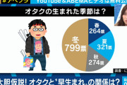 東大教授「3月生まれは全てにおいて不利、常に負け続けるせいで人格も歪む」←３月生まれ発狂ｗ