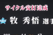 【速報】なんJの牧、サイクル安打