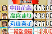 【乃木坂46】中田花奈が麻雀めちゃ強くなって大活躍してる件ｗｗｗｗｗ