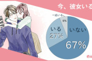 18歳～49歳独身男性の54%「結婚願望がない」 11/5