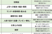 【コミュ障1000人にアンケート】お勧めの職種1位は？？