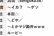 【悲報】10年前のネット流行語大賞ωωωωωωωωωωωωω