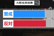 大阪都構想投票出口調査の結果賛否拮抗している模様