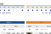 【巨人実況】<交流戦> vs 日本ハム！ 先発・グリフィン！ 18:00〜